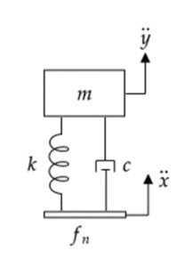 What Is Shock Response Spectrum (SRS) Analysis In FEA - And How Is It ...