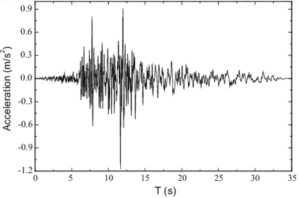 What Is Shock Response Spectrum (SRS) Analysis In FEA - And How Is It ...