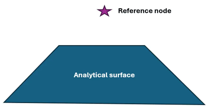 Rigid Bodies In FEA - What Are They And How Should We Use Them ...