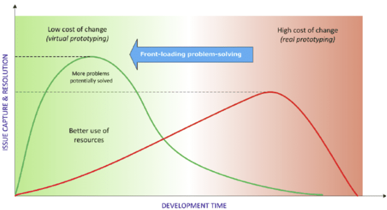 Why Simulate? - The Benefits Of Engineering Simulation - Fidelis ...