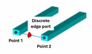 Data. Face Port Ports And Excitations In Electromagnetic Simulation - What Are They And ...