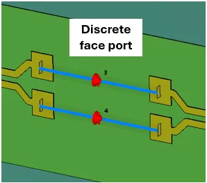 Data. Face Port Ports And Excitations In Electromagnetic Simulation - What Are They And ...