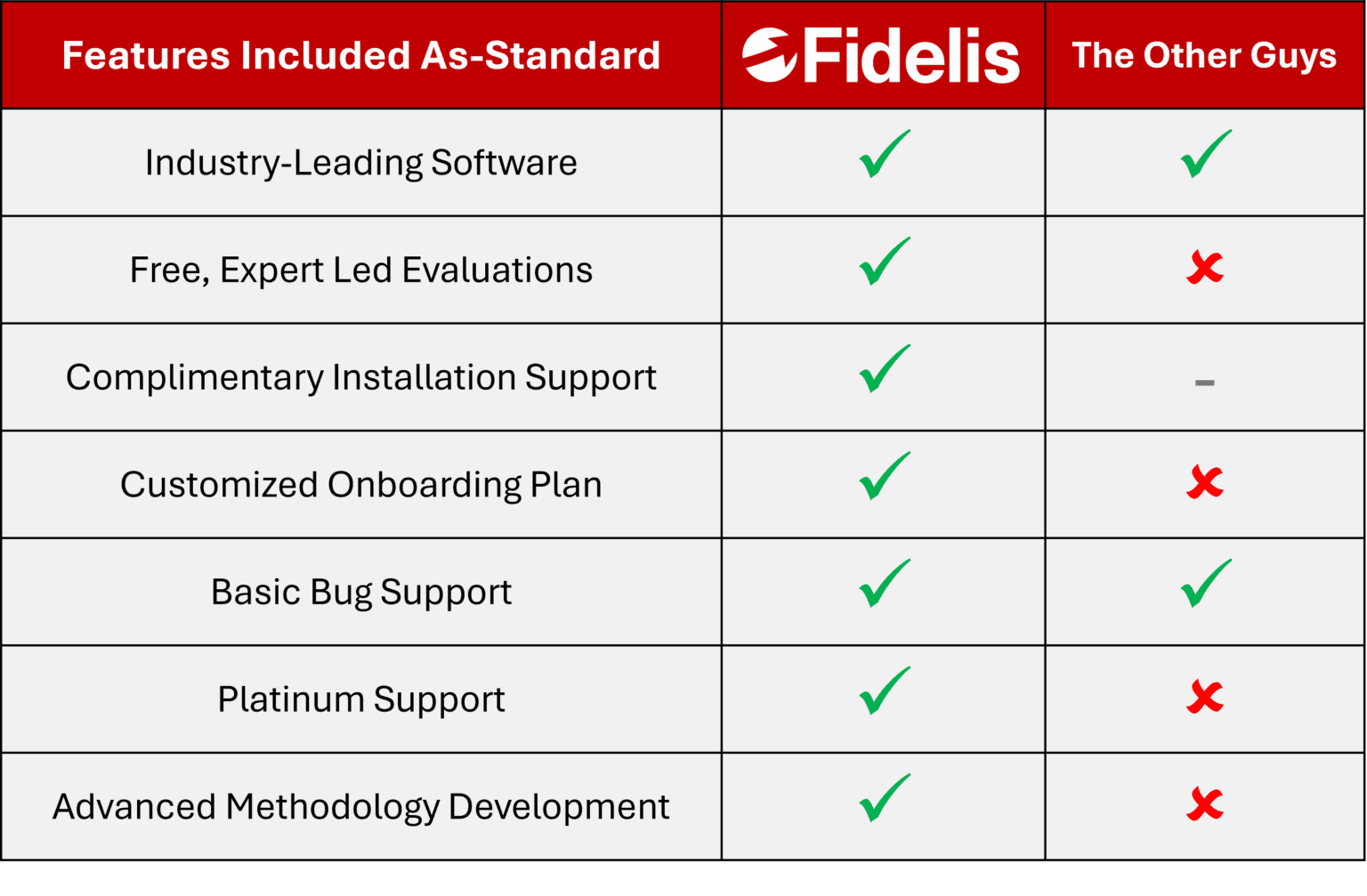 ABAQUS Nonlinear FEA Software - Fidelis Engineering Associates
