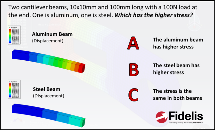 FEA Interview and Exam Prep