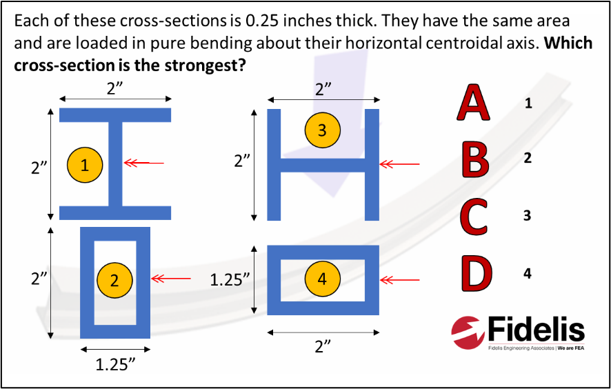 FEA Interview and Exam Prep