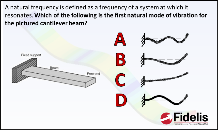 FEA Interview and Exam Prep