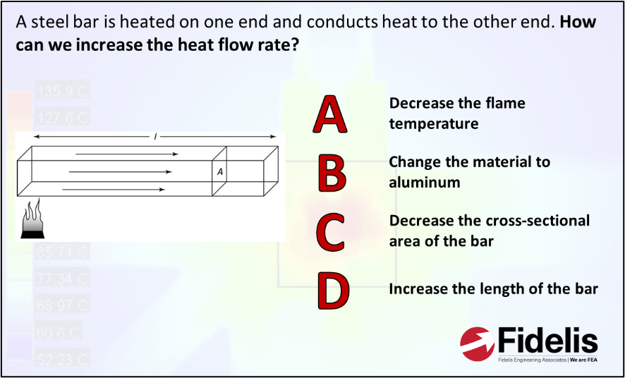 FEA Interview and Exam Prep