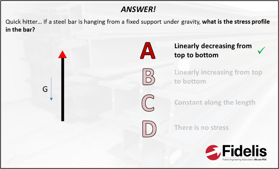 FEA Interview and Exam Prep
