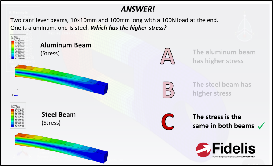 FEA Interview and Exam Prep