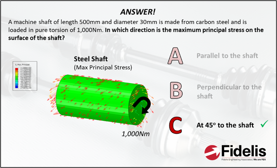 FEA Interview and Exam Prep