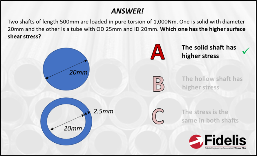 FEA Interview and Exam Prep