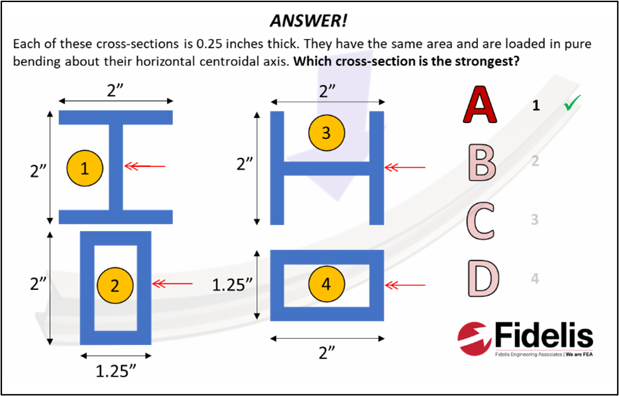 FEA Interview and Exam Prep