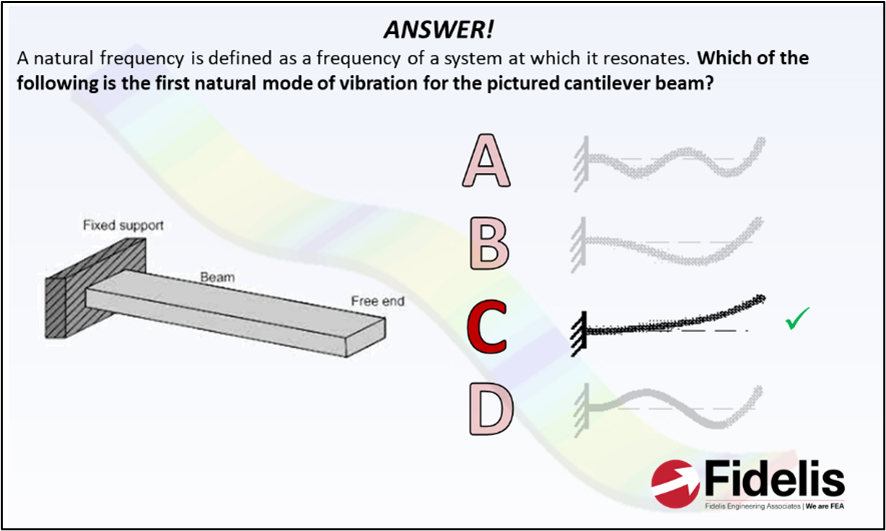 FEA Interview and Exam Prep
