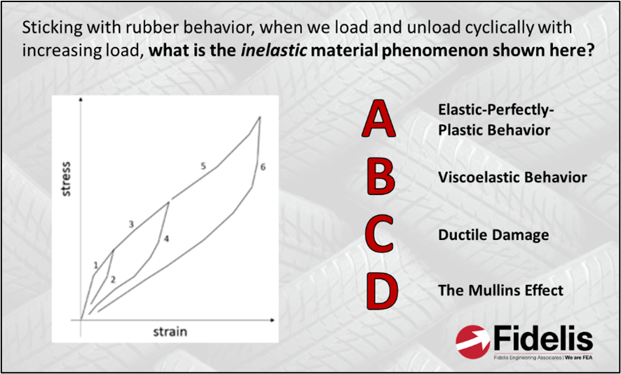 FEA Interview and Exam Prep