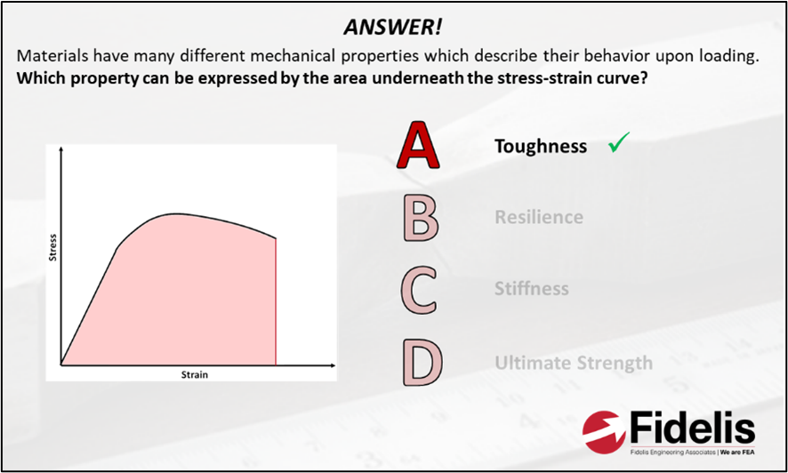 FEA Interview and Exam Prep