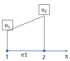 Shape Functions in Abaqus FEA