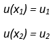 Shape Functions in Abaqus FEA