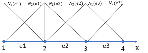 Shape Functions in Abaqus FEA