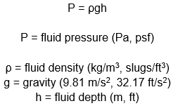 Hydrostatic Pressure