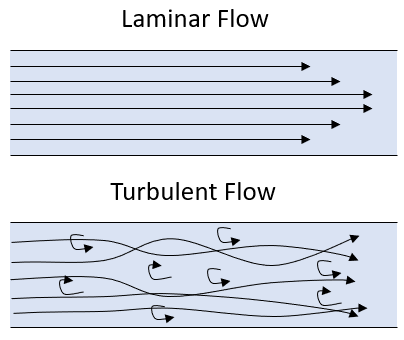 Computational Fluid Dynamics (CFD)