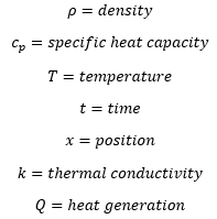 Thermal FEA