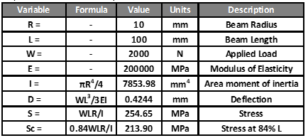 Element Size in FEA