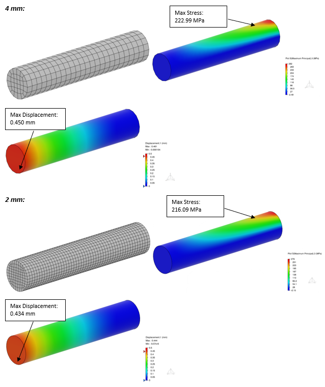 Element Size in FEA