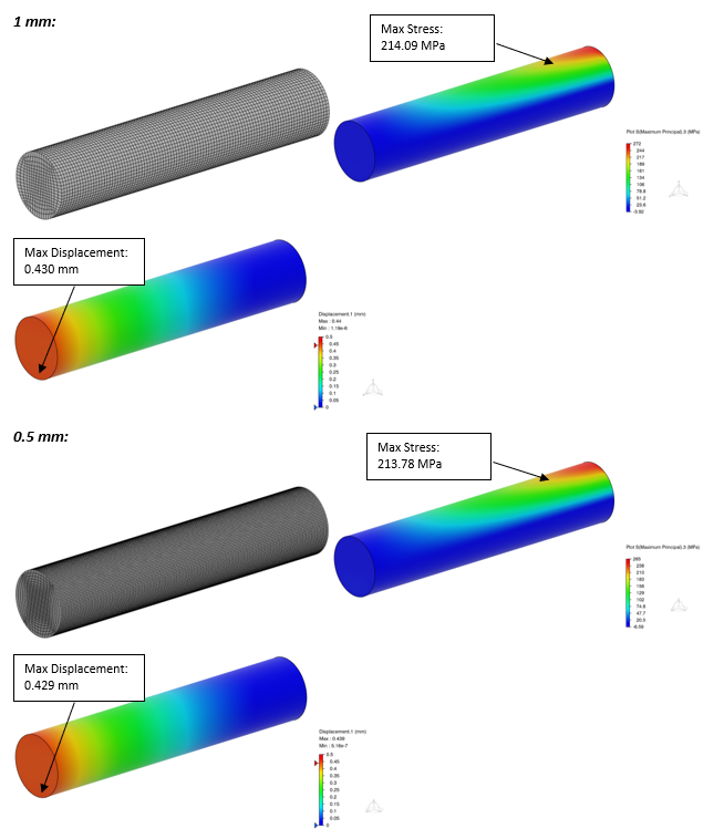 Element Size in FEA