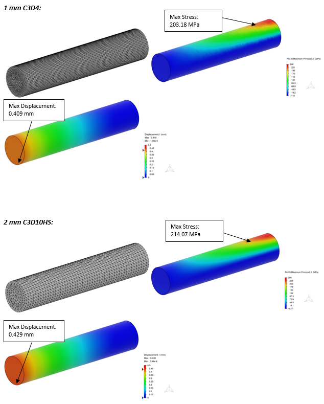 Element Size in FEA