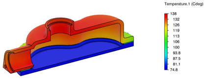 What is Finite Element Analysis (FEA)