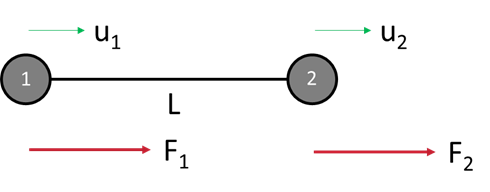 What is Finite Element Analysis (FEA)