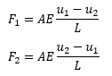 What is Finite Element Analysis (FEA)