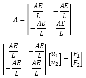 What is Finite Element Analysis (FEA)