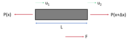 What is Finite Element Analysis (FEA)