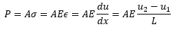 What is Finite Element Analysis (FEA)