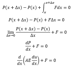 What is Finite Element Analysis (FEA)
