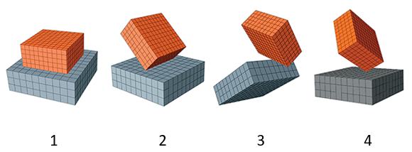 Contact in FEA