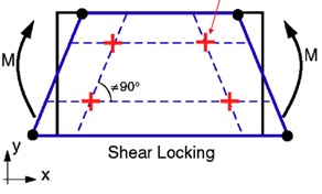 Shear Locking in FEA