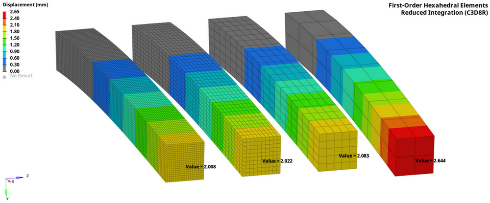 Hourglassing and shearlocking in FEA