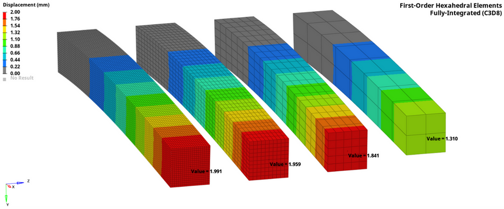 Hourglassing and shearlocking in FEA