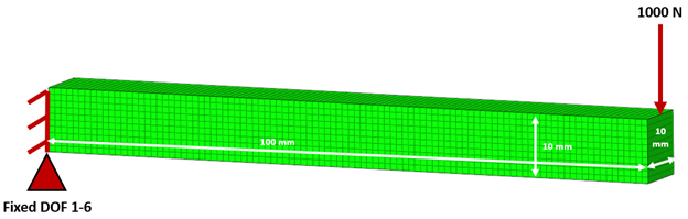 Element quality example