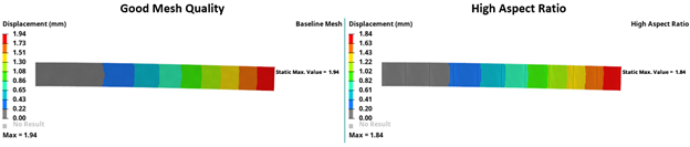 Element quality example