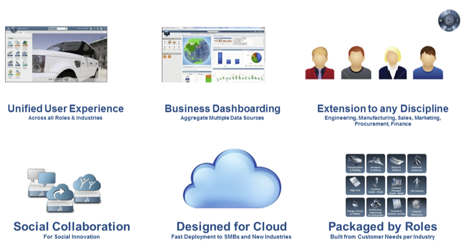 3DEXPERIENCE Benefits