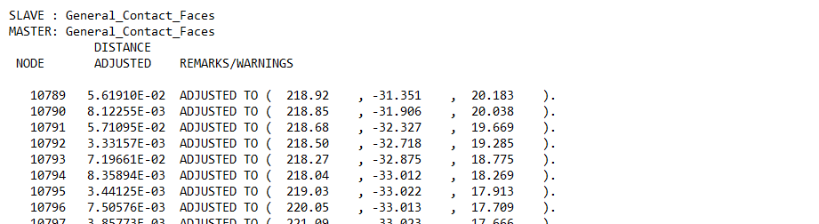 Abaqus data (DAT) file