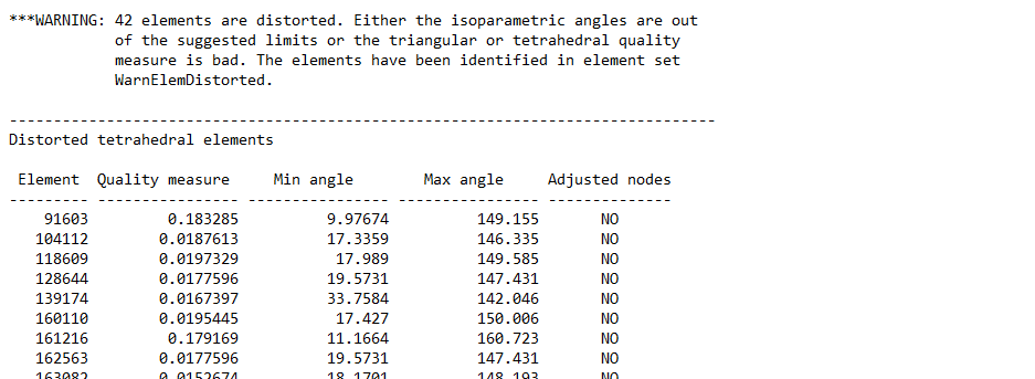 Abaqus data (DAT) file