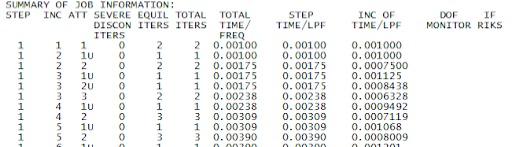 Example of an Abaqus status file