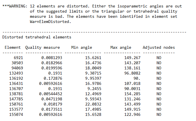 Debugging Abaqus models