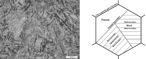 Quench and temper martensite