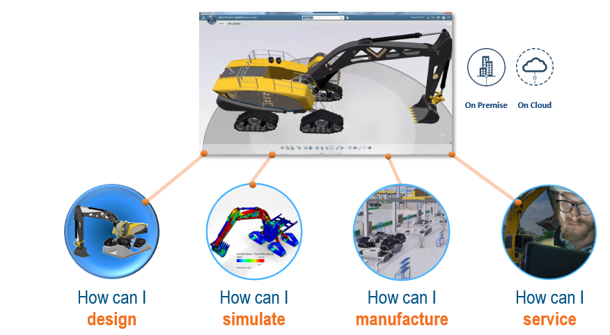 Industrial Equipment Digital Equipment Continuity - Industry Process Experience