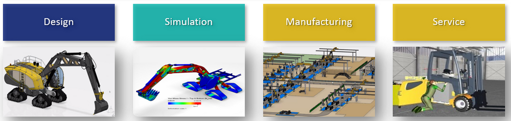 Industrial Equipment Digital Equipment Continuity - Industry Process Experience